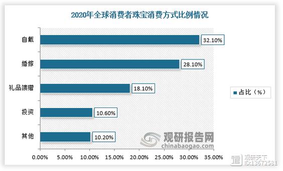 Ping价格分析，影响因素、定价策略与市场趋势