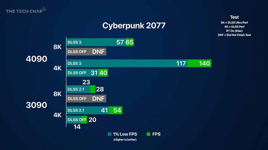 FPS（每秒帧数）和Ping值是衡量游戏性能的两个重要指标。