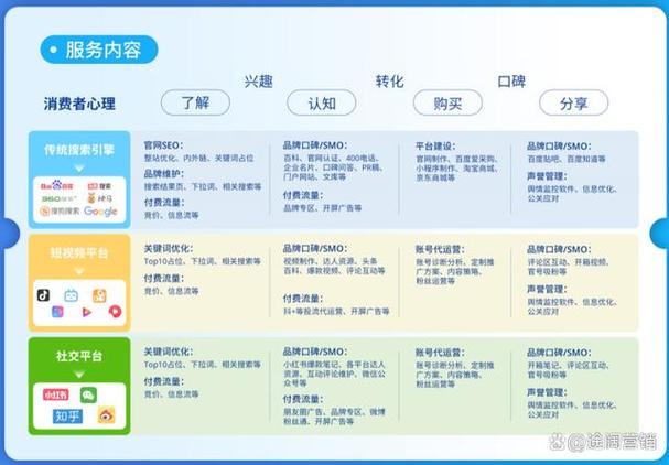 关键词排名查询工具介绍