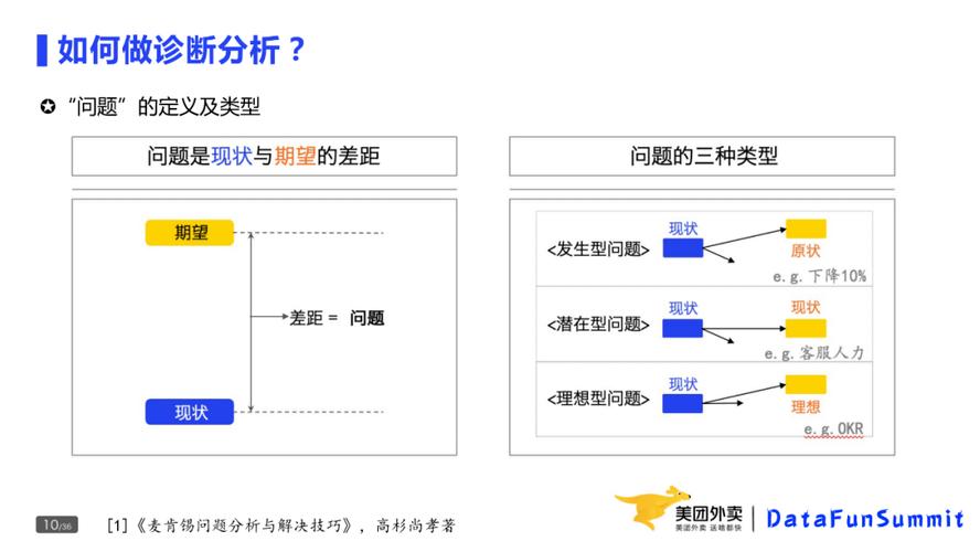 问题分析