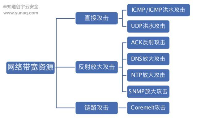 DNS攻击详解