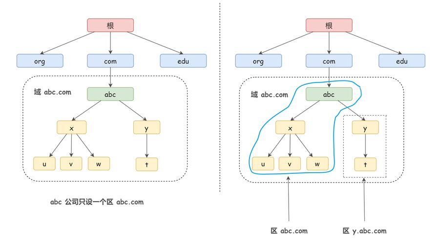 一、河南联通DNS的定义和作用