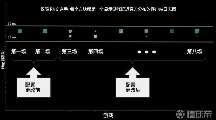 RNG ping值分析