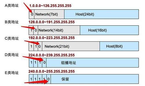 ipv6首选dns地址