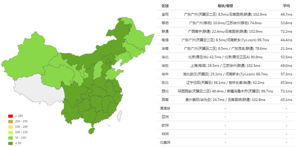 北部地区的网络延迟（ping值）通常较低，具体数值因地理位置、网络运营商及用户的具体环境等因素而异。以下是对北部地区不同城市的ping值情况的详细分析