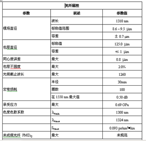 光线Ping值详解