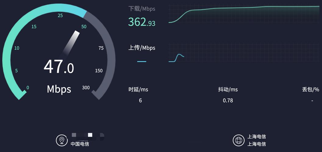 ping值多少算合格