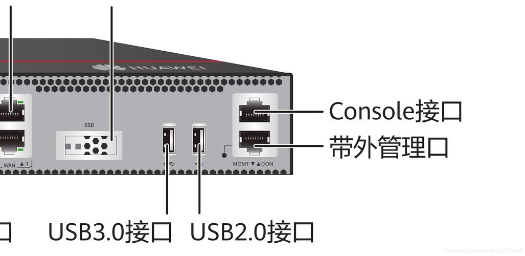 ping端口