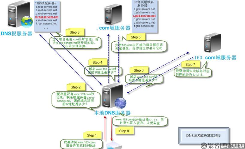 在线DNS（域名系统）解析是一种将域名转换为IP地址的技术，使人们能够更方便地访问互联网。以下是对在线DNS的详细介绍