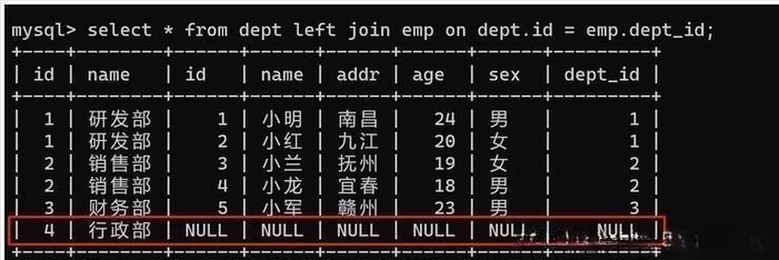 MySQL 联表查询详解