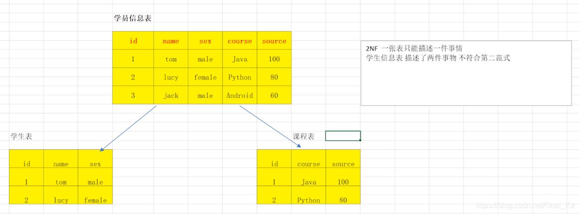 MySQL 联表查询详解