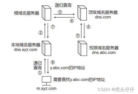 Ubuntu查看DNS的方法