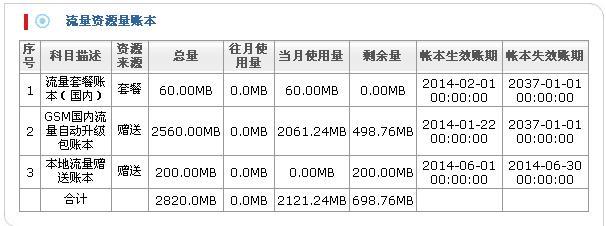 Ping 多少是千兆？