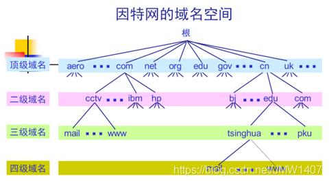 DNS选择指南