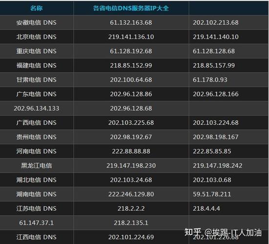 广州移动的DNS服务器地址主要包括以下几组