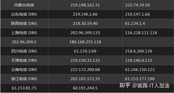 广州移动的DNS服务器地址主要包括以下几组