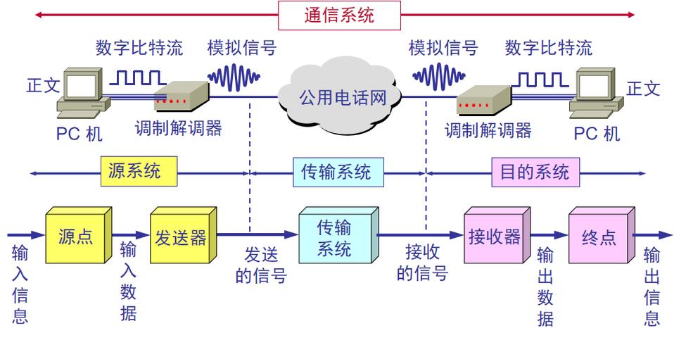 延迟（Latency）是指在计算、通信或者其他系统中完成特定操作所需的时间。在网络语境中，延迟通常指数据包从发送端到接收端所需的时间。延迟的单位通常是毫秒（ms）。