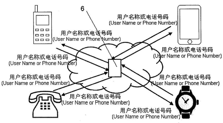 延迟（Latency）是指在计算、通信或者其他系统中完成特定操作所需的时间。在网络语境中，延迟通常指数据包从发送端到接收端所需的时间。延迟的单位通常是毫秒（ms）。