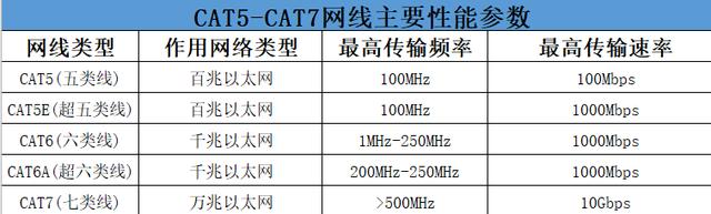 网络ping值的正常范围通常取决于所使用的宽带类型和具体的网络环境。以下是对正常范围的详细解释，以及影响ping值的因素