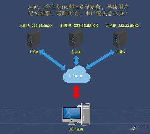 移动的DNS（域名系统）是一种用于将域名转换为IP地址的分布式数据库，它使得互联网用户能够更方便地访问网站。以下是关于中国移动DNS的一些详细介绍