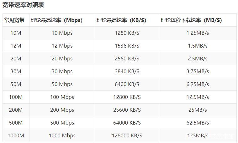 Ping网速多少算合格