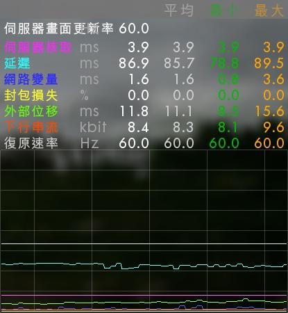 战地1Ping值问题及其解决方法