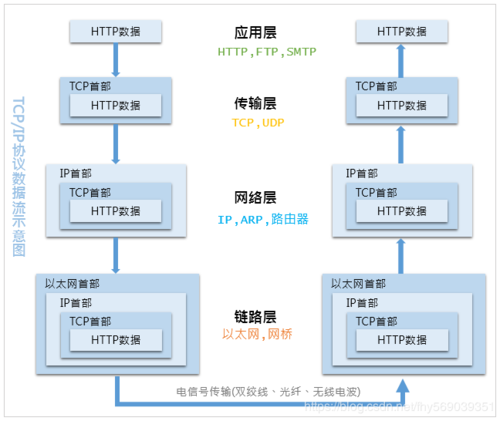 DNS加密的详细内容