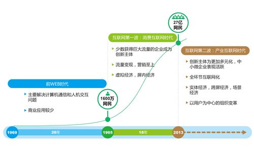 新网查询，深入了解互联网的发展历程