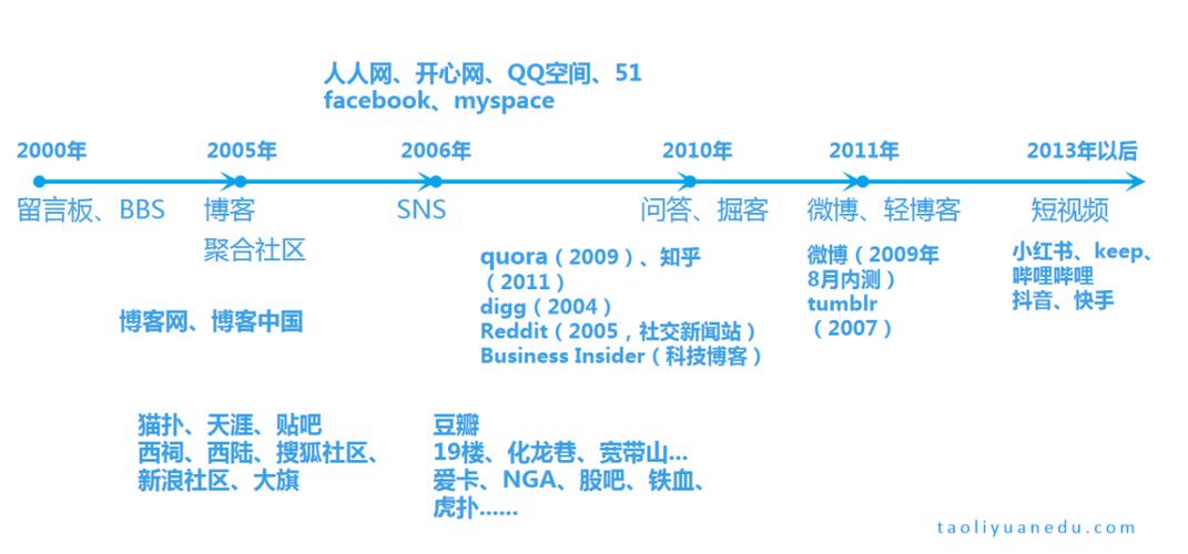 新网查询，深入了解互联网的发展历程