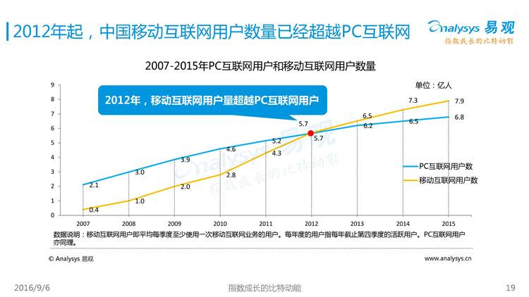 新网查询，深入了解互联网的发展历程