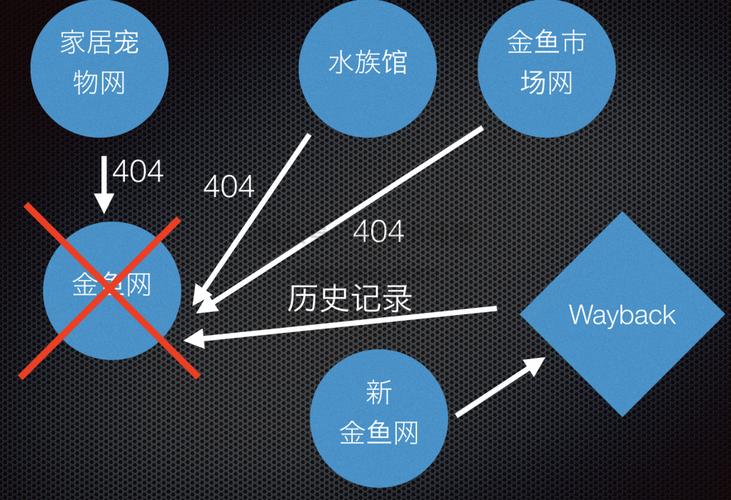 死链接查询