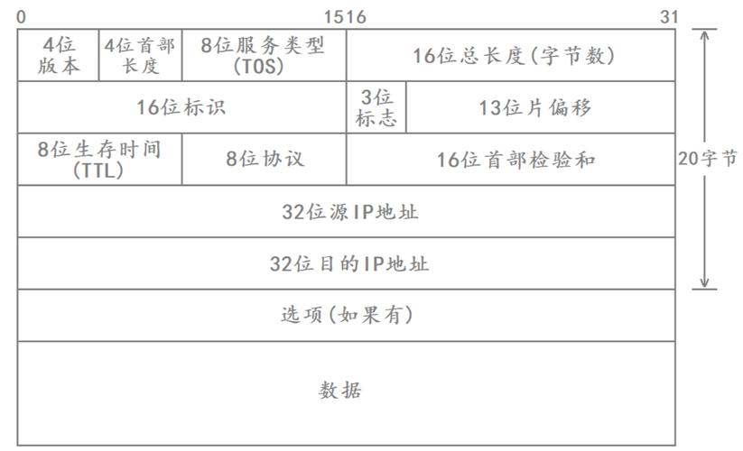 IPv6的DNS（域名系统）是互联网协议第六版（Internet Protocol version 6，简称IPv6）中用于将域名解析为IP地址的系统。随着互联网的快速发展和IPv4地址资源的日益紧张，IPv6作为下一代互联网协议，逐渐在全球范围内得到推广和应用。以下是关于IPv6 DNS的详细介绍