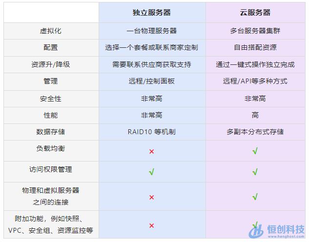 Ping腾讯服务器的正常范围