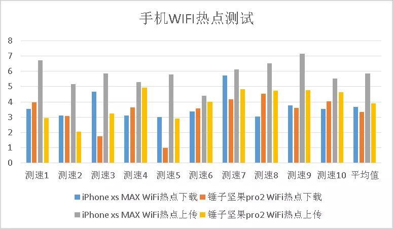 广东地区的网速情况因运营商和具体地区而异。以下是对广东不同地区网速的详细分析