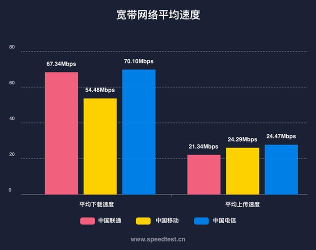 广东地区的网速情况因运营商和具体地区而异。以下是对广东不同地区网速的详细分析