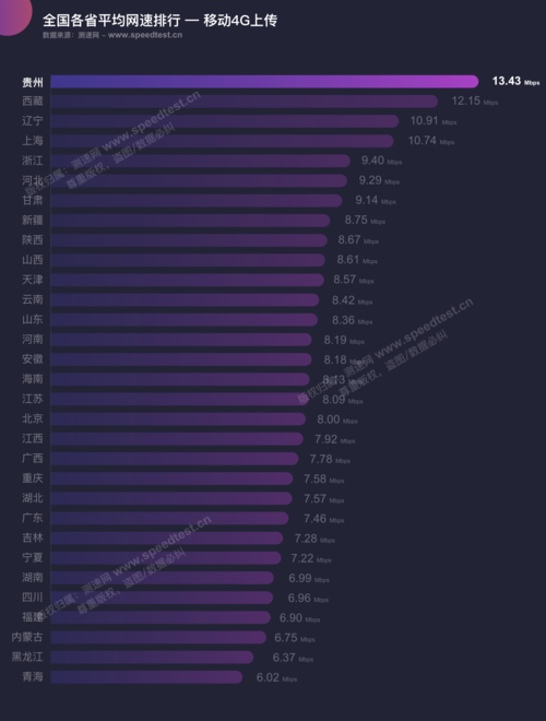 广东地区的网速情况因运营商和具体地区而异。以下是对广东不同地区网速的详细分析