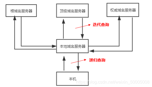 DNS隧道技术详解