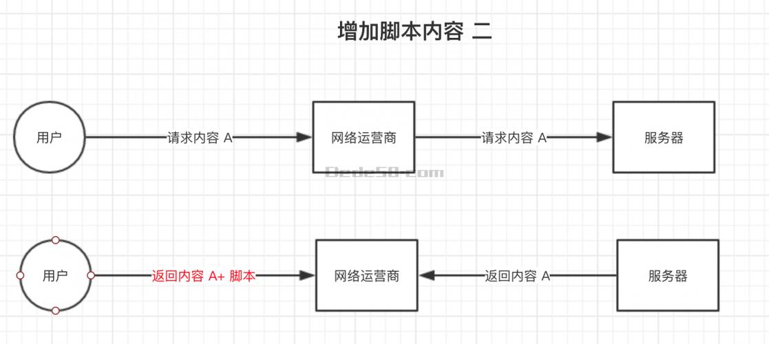 运营商DNS劫持详解