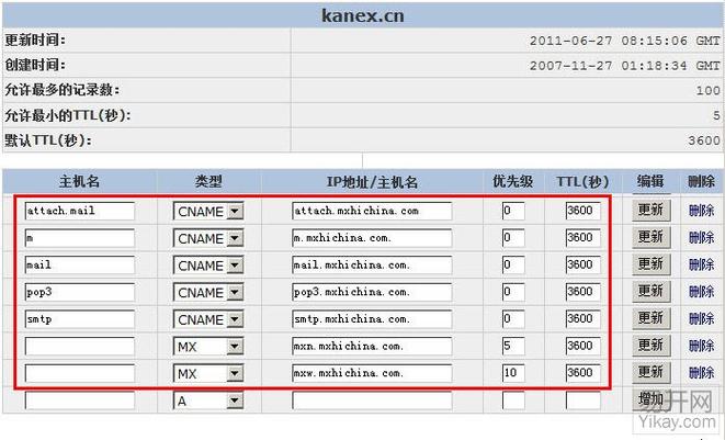 CNAME查询