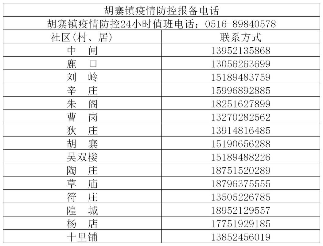 报备查询