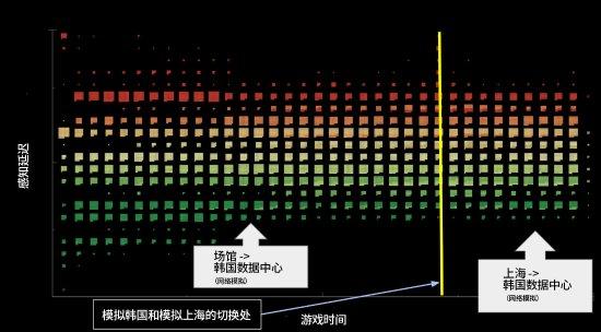 一、英雄联盟中的Ping值