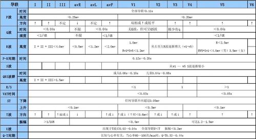 一、正常范围