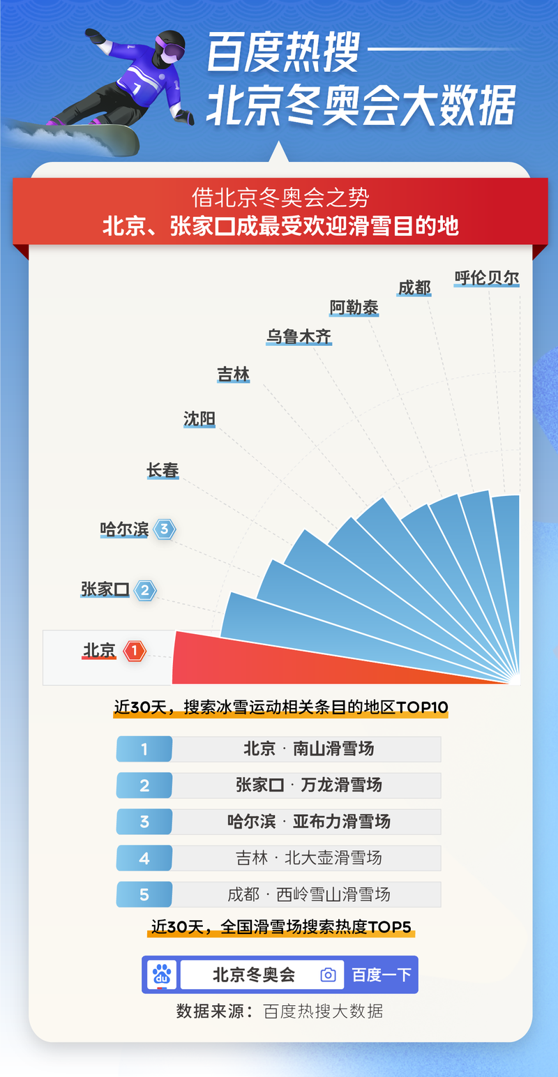 百度关键词热度查询