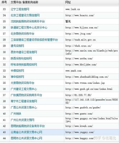 网站建设查询