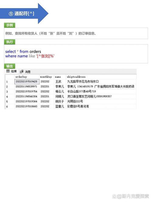 SQL模糊查询，LIKE语句详解