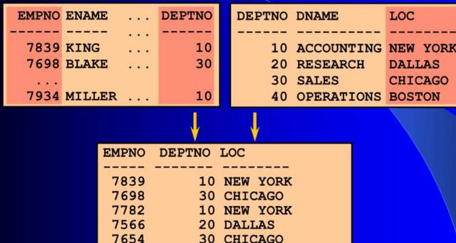 SQL模糊查询，LIKE语句详解