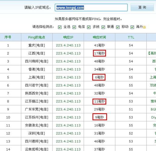 网站Ping值详解