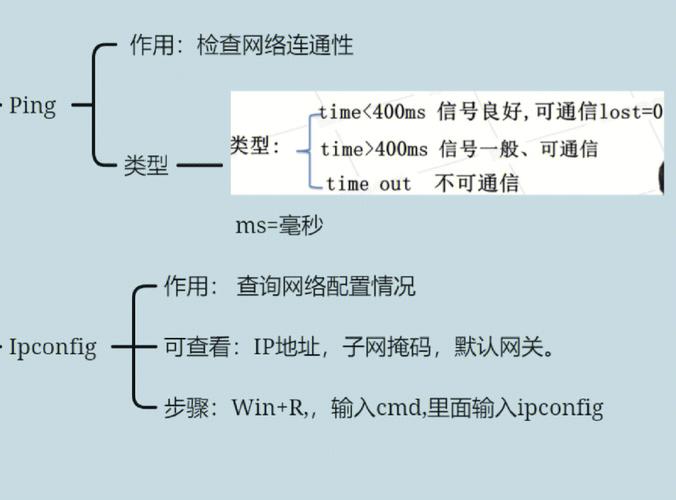 ping命令的正常范围