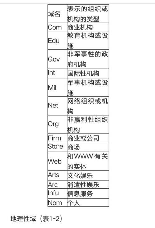 域名后缀查询