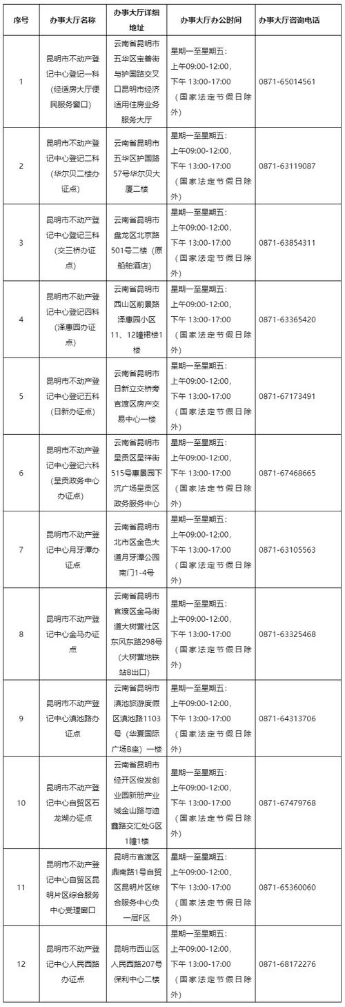 信息名址查询